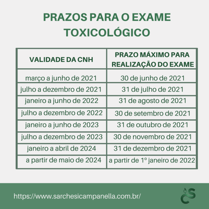 EXAME TOXICOLÓGICO PARA CNH E CLT – Sarchesi & Campanella Diagnósticos